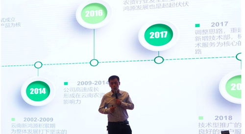 2018年美國FMC云南客戶答謝會及產(chǎn)品溝通會技術(shù)交流