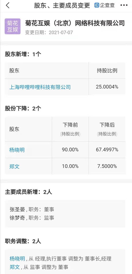 B站投資菊花互娛，拓展互聯(lián)網(wǎng)信息服務新版圖