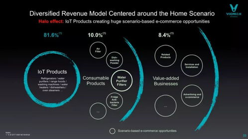 云米互聯(lián)網(wǎng)家電 物聯(lián)網(wǎng)驅(qū)動(dòng)下的“硬件+服務(wù)”商業(yè)模式創(chuàng)新