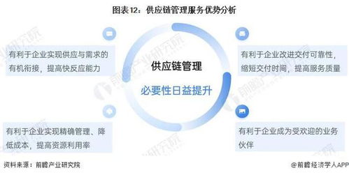 預(yù)見2022 2022年中國(guó)供應(yīng)鏈管理服務(wù)行業(yè)全景圖譜 附市場(chǎng)規(guī)模 競(jìng)爭(zhēng)格局和發(fā)展前景等