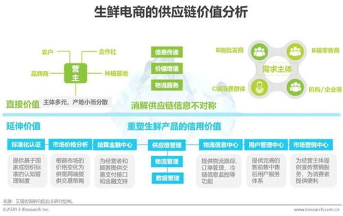 重要變化 生鮮農產品存量市場殆盡,這些趨勢要高度關注