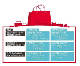 自貿(mào)區(qū) 跨境通 平臺(tái)未開(kāi)張 海淘 鏈已忙著自降門檻