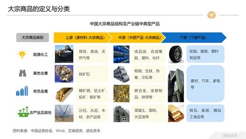 大宗商品貨運 快遞零擔(dān)后,物流行業(yè)的下一個市場機會