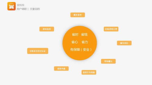 貨拉拉app產品分析 作為同城貨運的app,是如何在市場上占有一席之地 交互優化篇