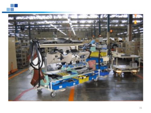 工廠物流規(guī)劃與持續(xù)改善